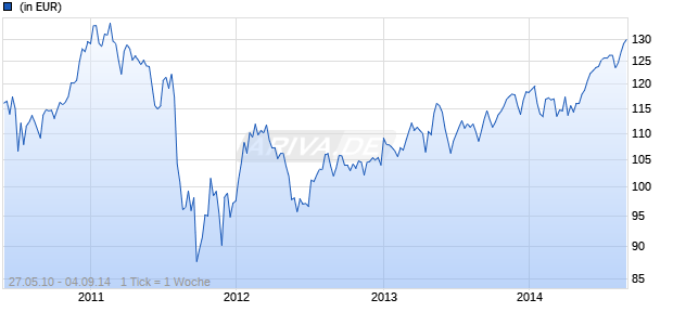 BNP PARIBAS L1 OBAM EQUITY WORLD Classic Chart