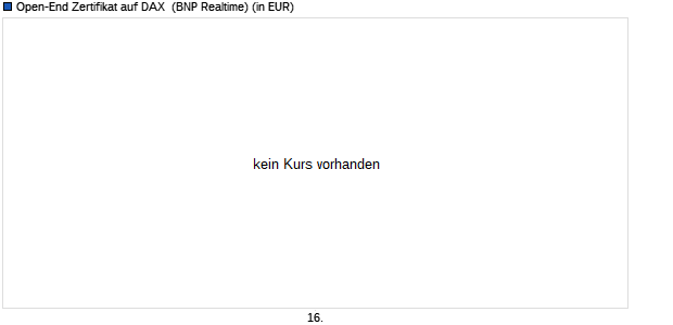 Open-End Zertifikat auf DAX [BNP Paribas Issuance . (WKN: 543741) Chart