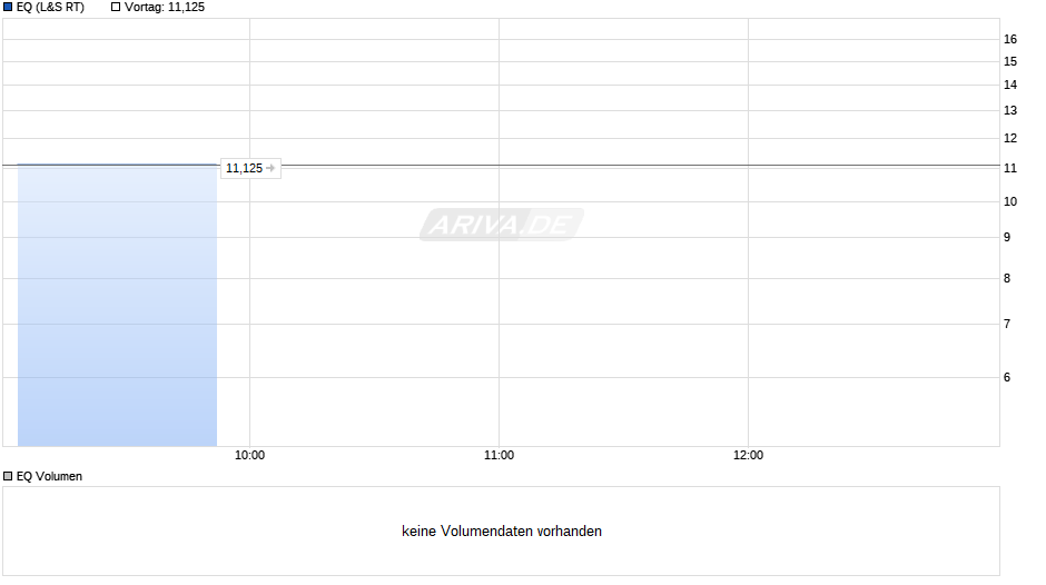 EQ Chart Realtime Chartanalysen Performance