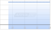 Corcept Therapeutics Inc Chart