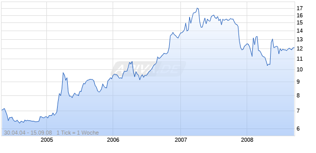 SAKU OLLETEHAS      EK 10 Chart