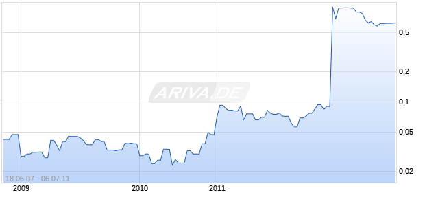 South American Gold And Copper Chart