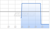 Global Power Solutions Corp Chart