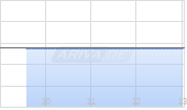 Global Power Solutions Corp Chart