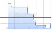 Global Power Solutions Corp Chart