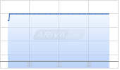 Hni Chart
