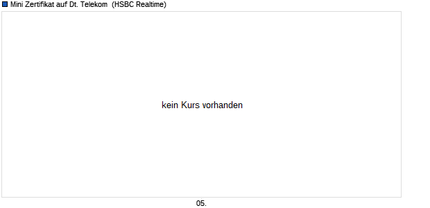 Mini Zertifikat auf Deutsche Telekom [HSBC Trinkaus . (WKN: TB3YYY) Chart