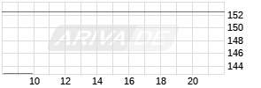 Universal Display Chart