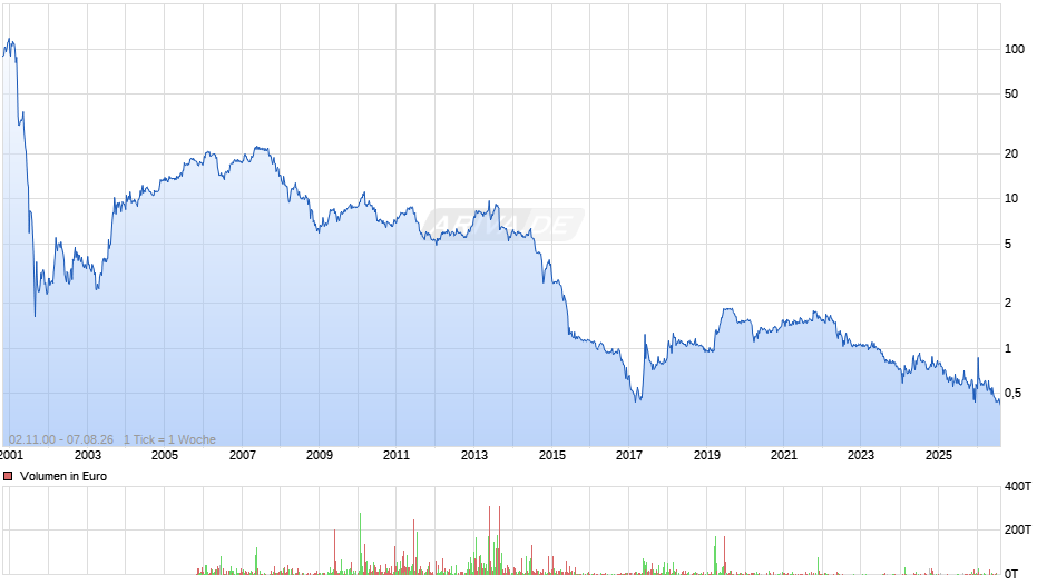 11 88 0 Solutions Chart