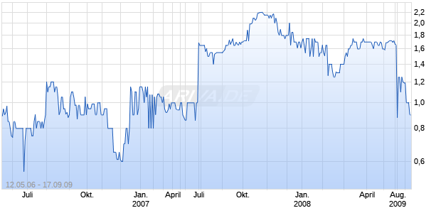 NEW HORIZONS WORLDWIDE INC Chart