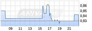 Star Equity Holdings Realtime-Chart