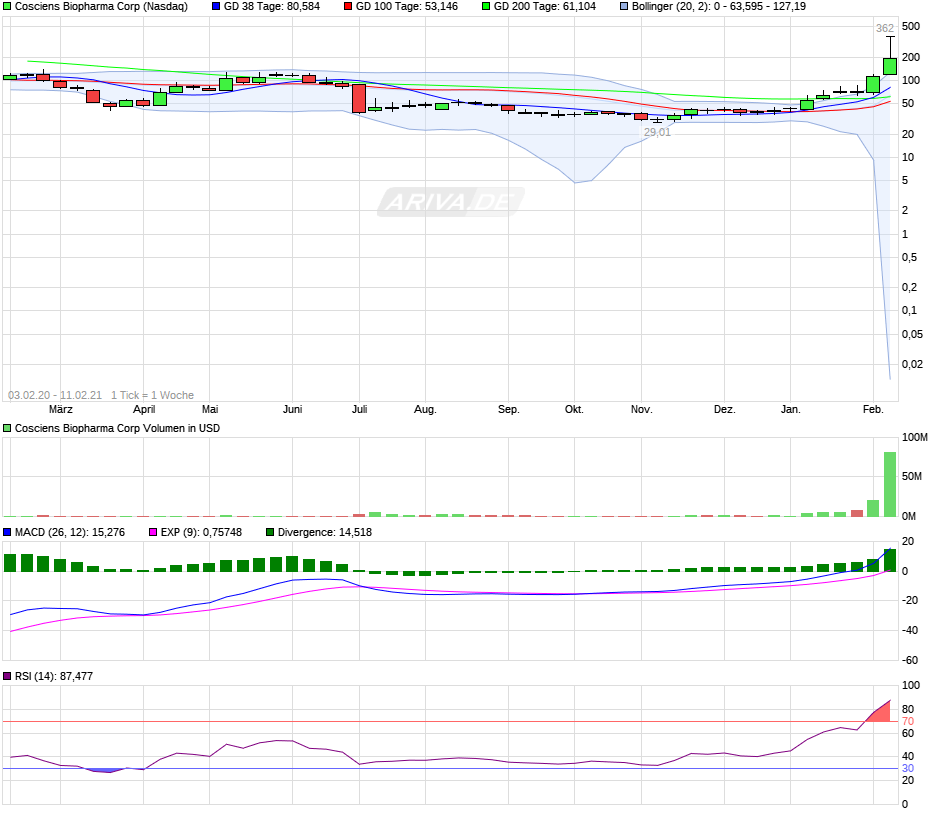 Aeterna nach dem Split 28847988