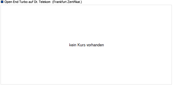 Open End Turbo auf Deutsche Telekom [Société Gén. (WKN: SG0BAT) Chart