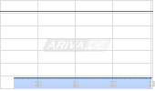 DTE Energy Company Chart