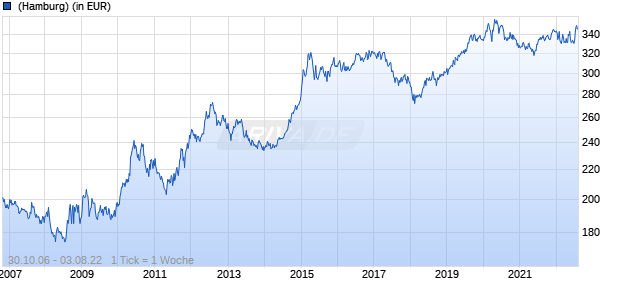 GAM Multibond - Dollar Bond USD B Chart