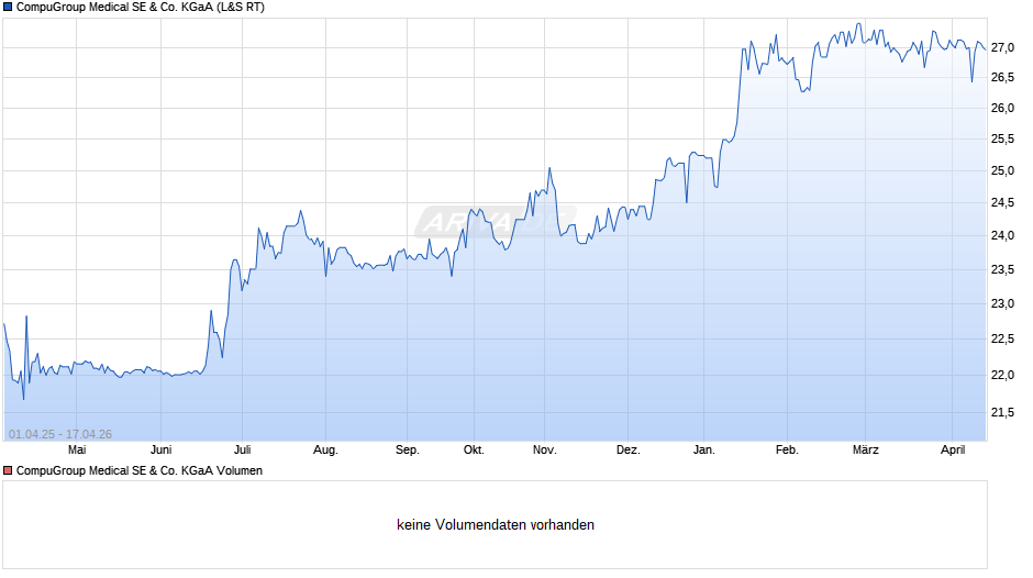 CompuGroup Medical Chart