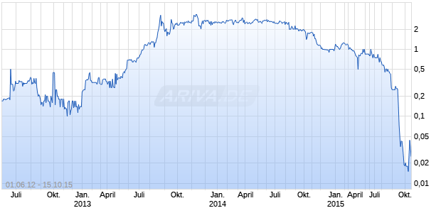 Affirmative Insurance Chart
