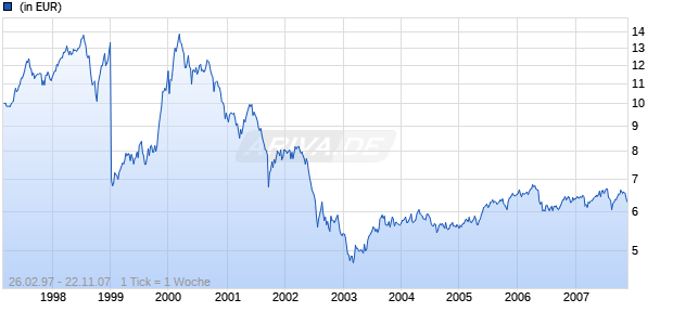 GAMAX FUNDS JUNIOR Chart