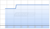 Blackbaud Chart