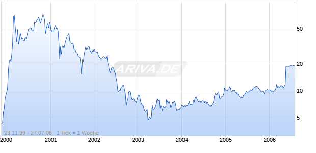 CAMBR. ANTIB. TEC. LS-.10 Chart
