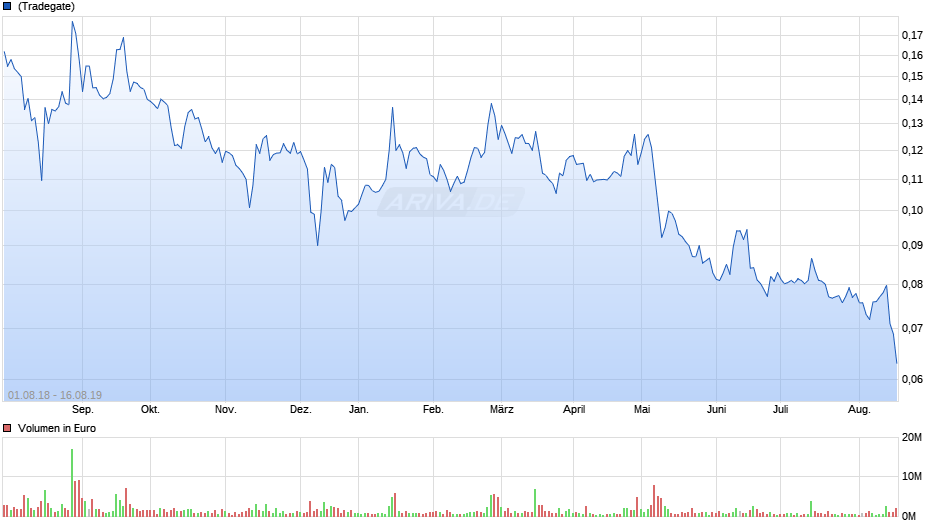 Steinhoff International Holdings N.V. 26272546