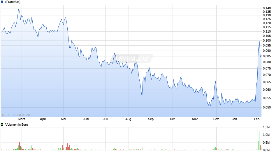 Steinhoff International Holdings N.V. 27067047