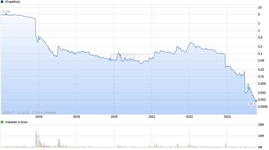 Steinhoff International Holdings N.V. 27067047
