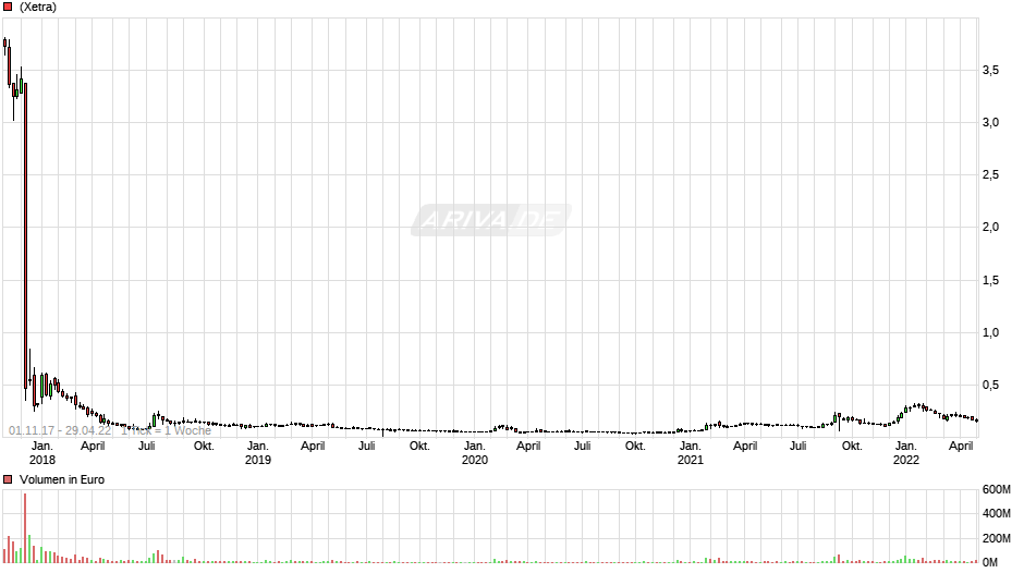 Steinhoff International Holdings N.V. 25612393