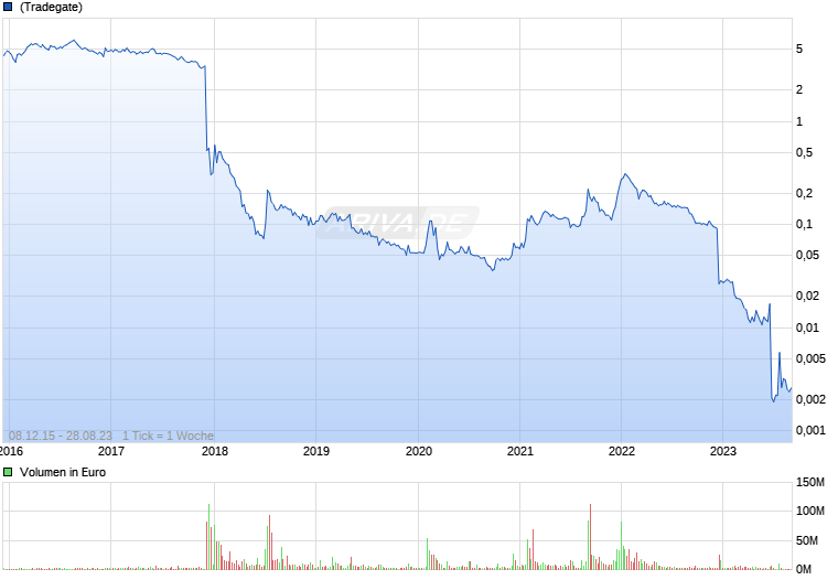 Steinhoff International Holdings N.V. 25934768
