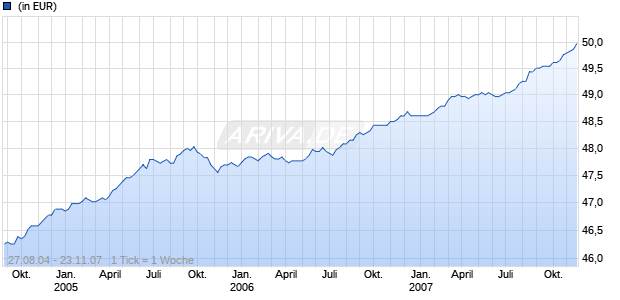 Volksbank-Geld-Rent A Chart