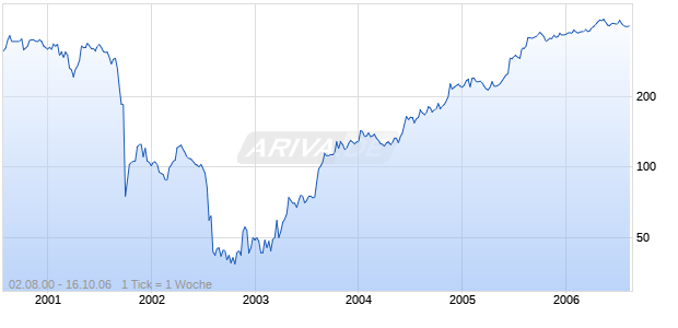 LEICA GEOSYSTEMS NA SF 50 Chart