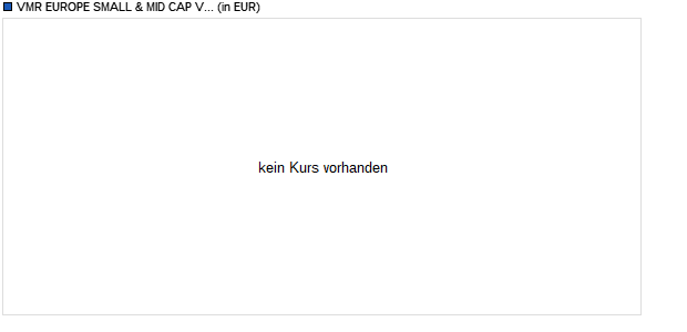 VMR EUROPE SMALL & MID CAP VALUE Chart