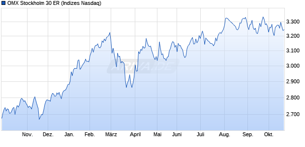 SE 30 Chart