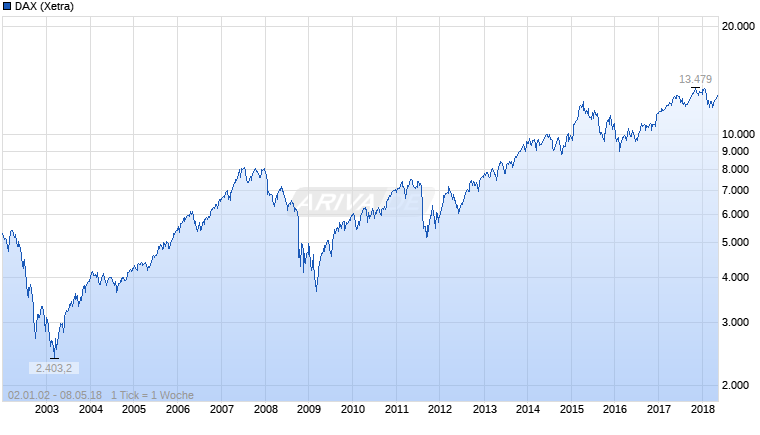 Was Investoren 2002 erwartet - oder auch nicht 24376102