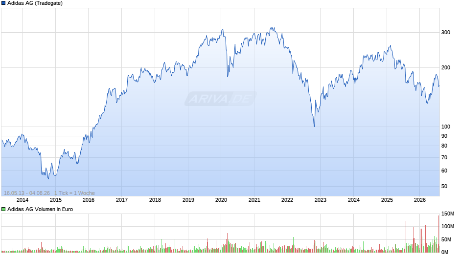 Adidas Chart