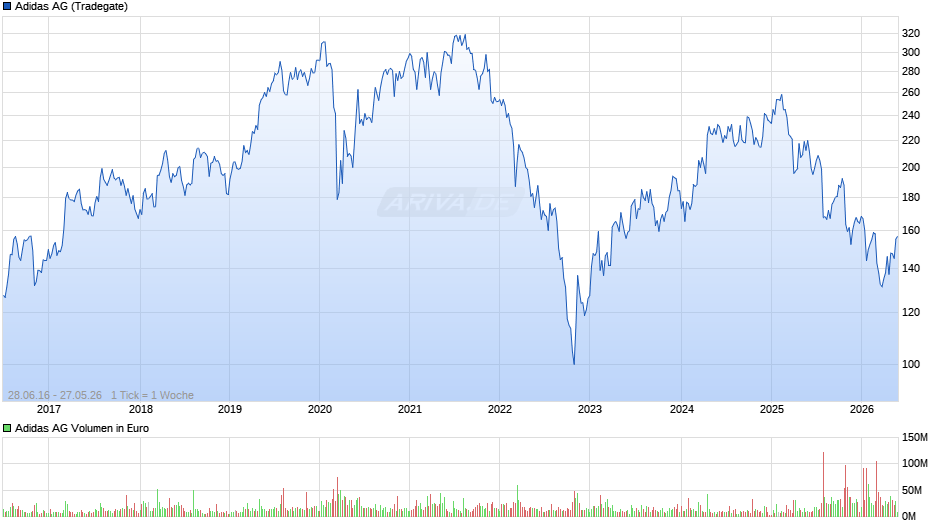 Adidas Chart