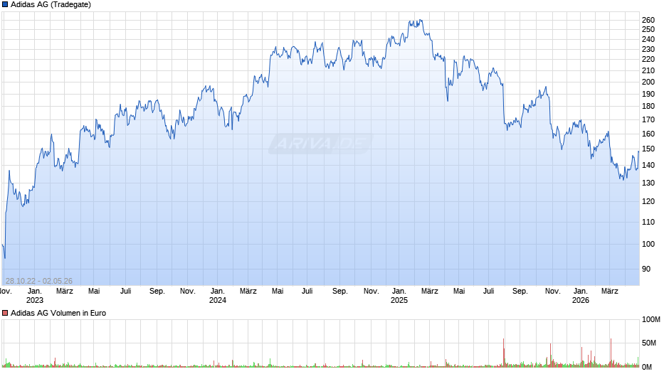Adidas Chart