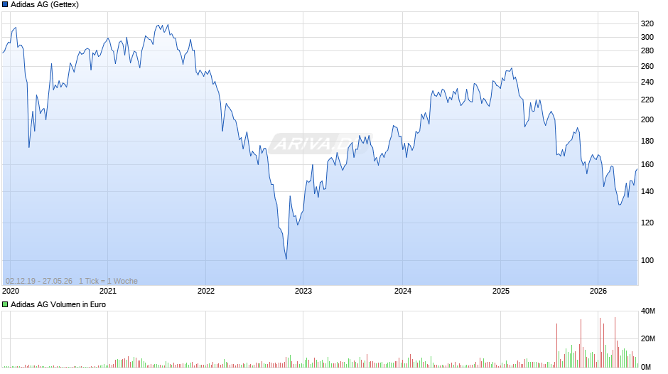 Adidas Chart