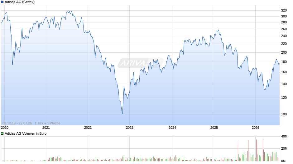 Adidas Chart
