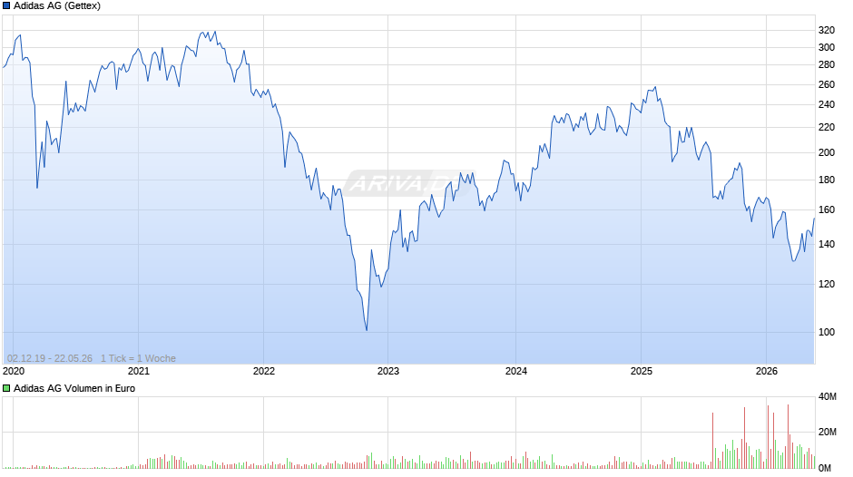 Adidas Chart
