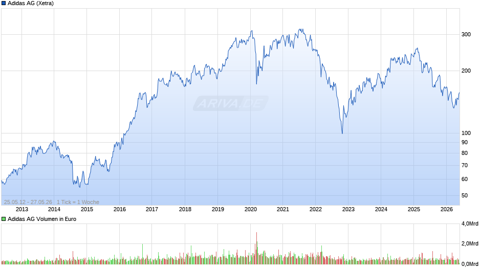 Adidas Chart