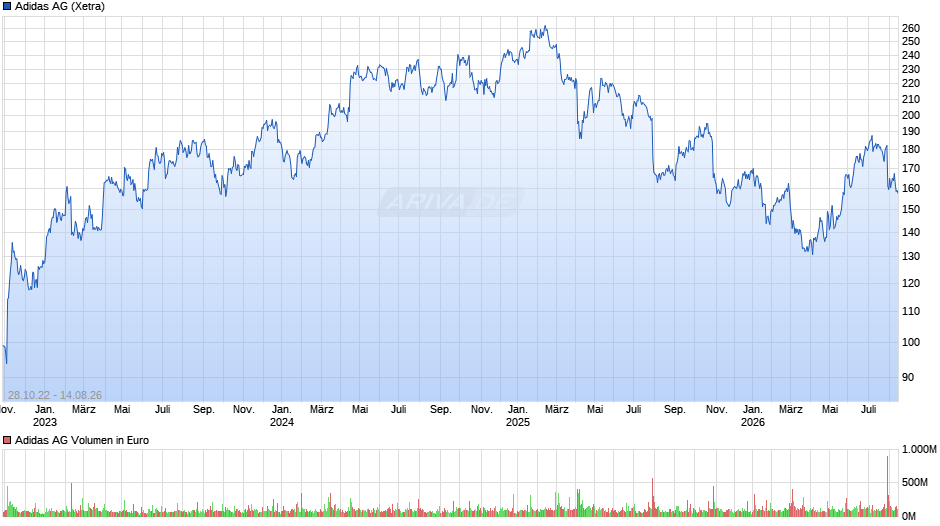 Adidas Chart