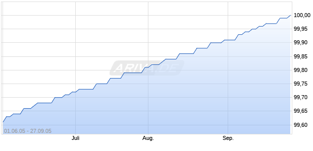 DEX.HYP.BERL.OP.E.1149 Chart