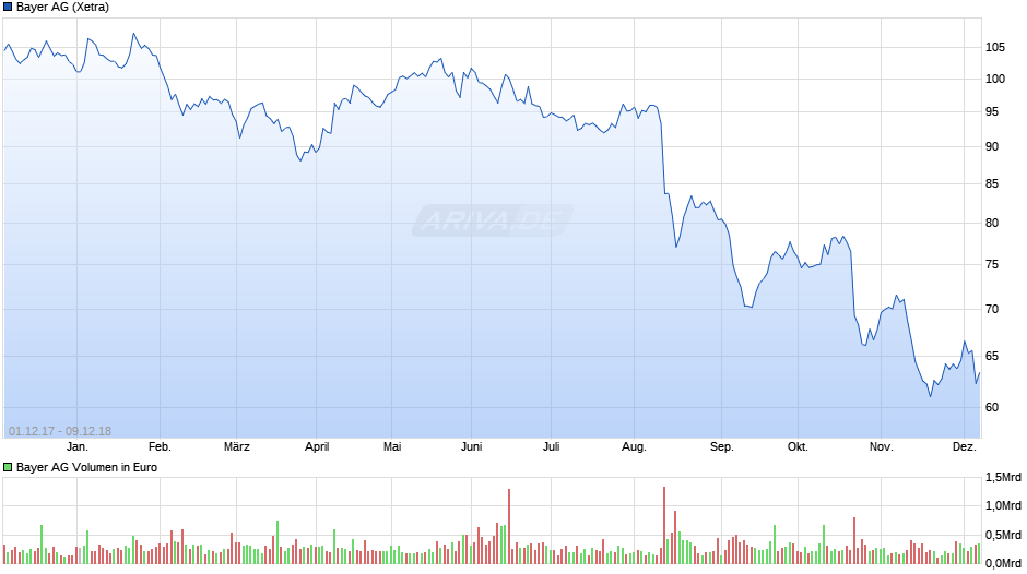 Top-Aktien Kandidaten für das Window Dressing 2018 25231412