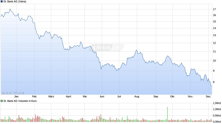 Top-Aktien Kandidaten für das Window Dressing 2018 25227198