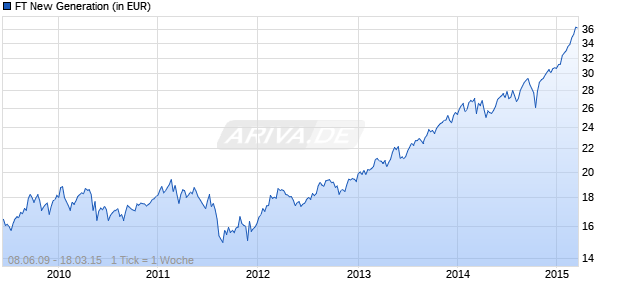 FT New Generation Chart
