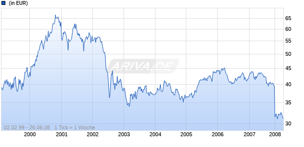 Deka-PharmaTech Chart