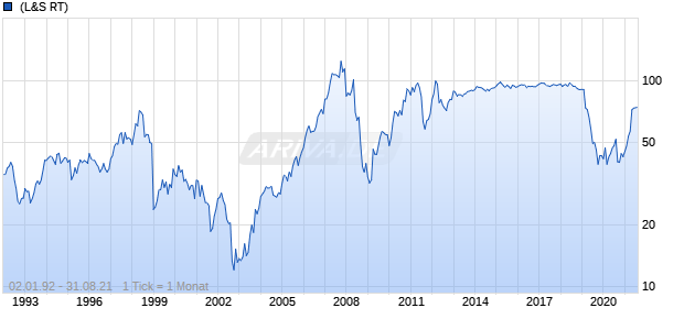 MAN St Chart