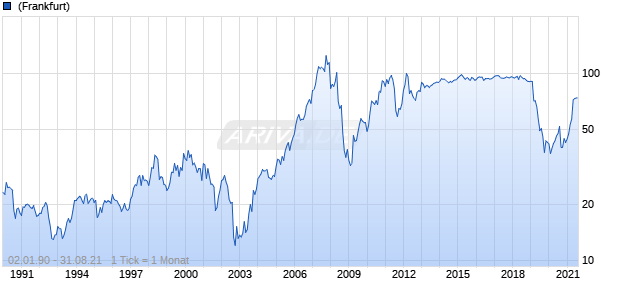 MAN St Chart