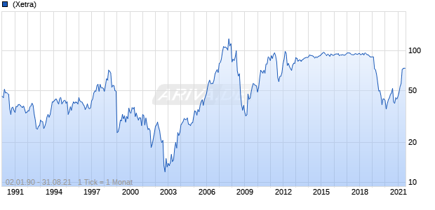 MAN St Chart